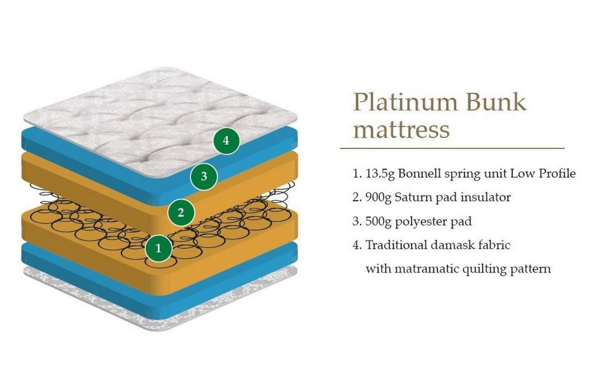 Julian Bowen 3ft Single Platinum Bunk Mattress