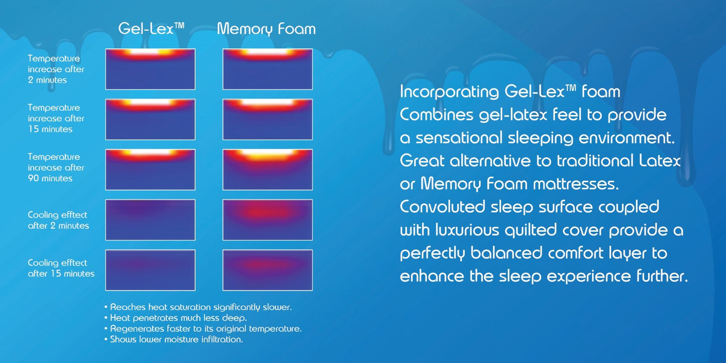 Sareer Matrah 3ft Single Gel Pocket Mattress