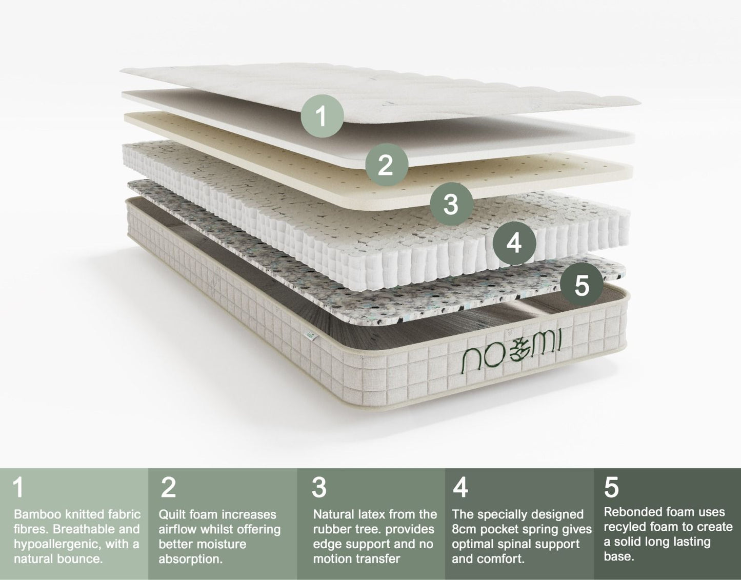 Noomi Bamboo Double Natural Latex Pocket Sprung Mattress