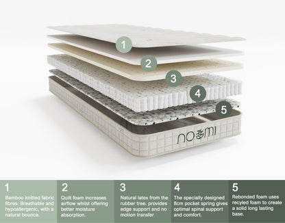 Noomi Bamboo Double Natural Latex Pocket Sprung Mattress