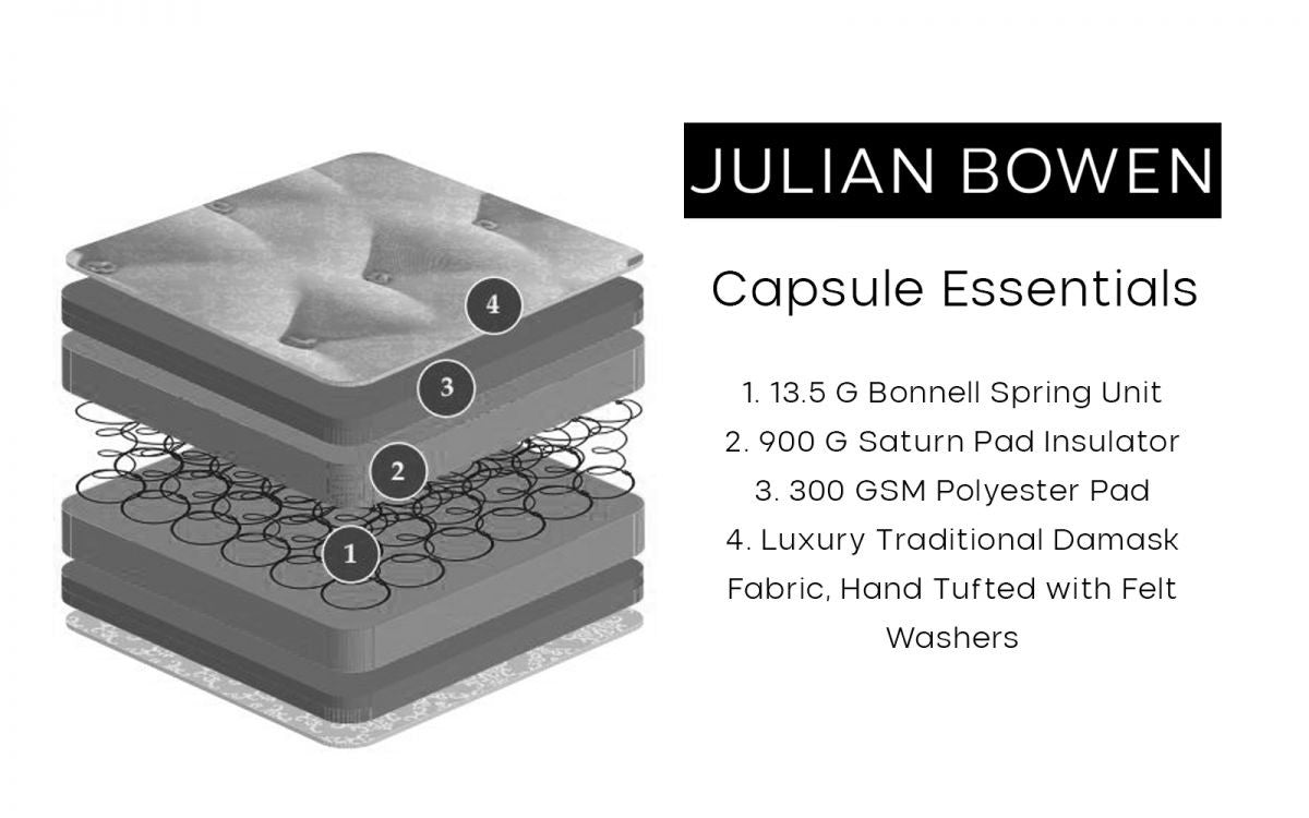 Julian Bowen 3ft Single Capsule Essentials Mattress