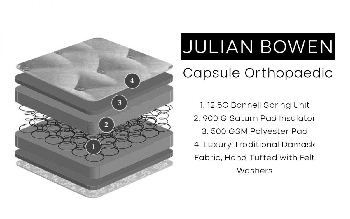 Julian Bowen 3ft Single Capsule Orthopaedic Mattress