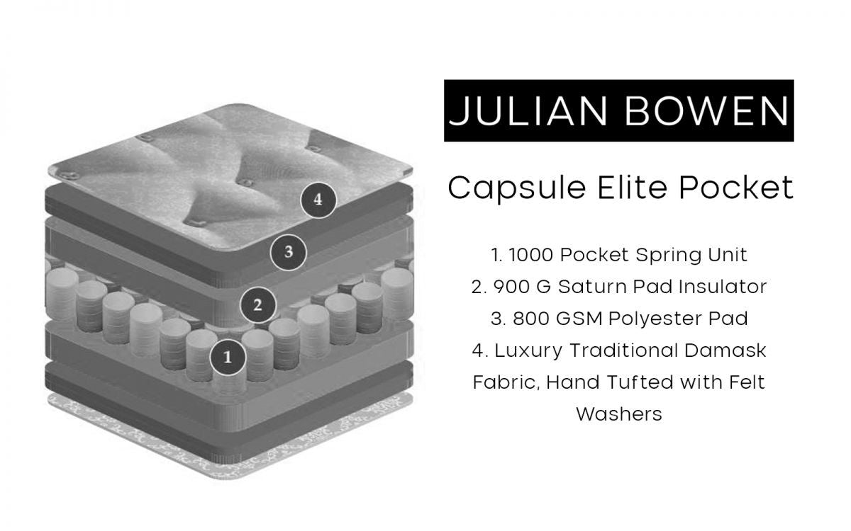 Julian Bowen 5ft Kingsize Capsule Elite Pocket Mattress