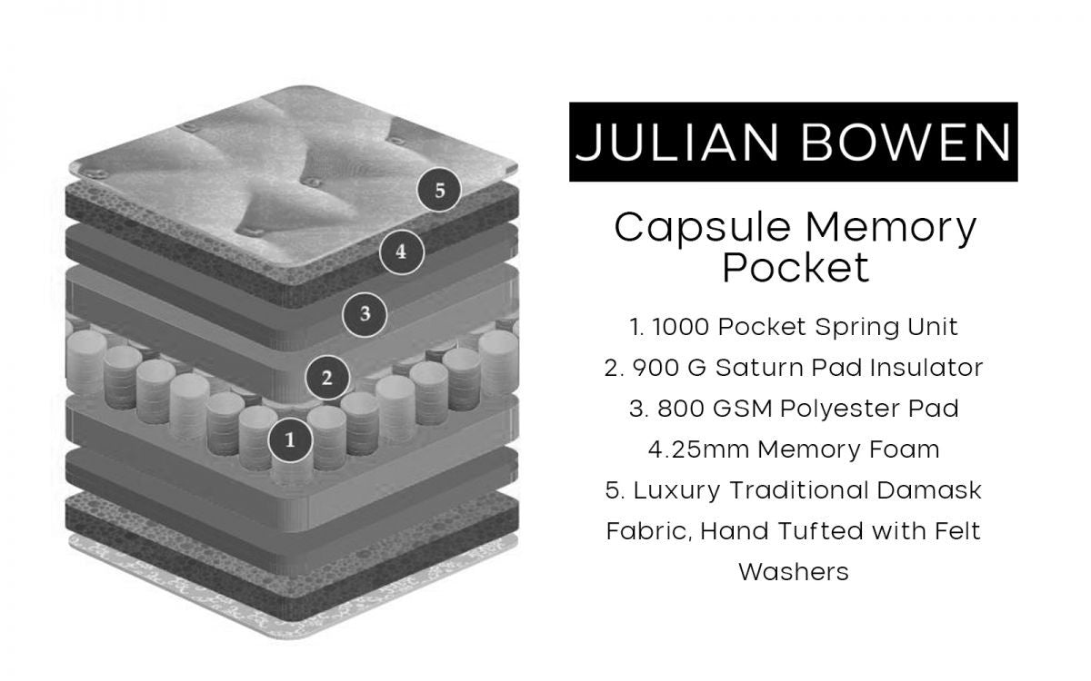 Julian Bowen 5ft Kingsize Capsule Memory Pocket Mattress
