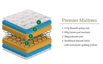 Julian Bowen 2ft6 Small Single Premier Mattress