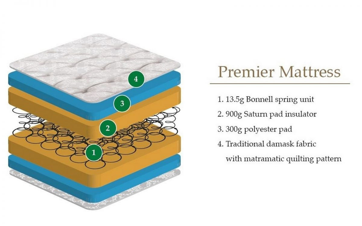 Julian Bowen 4ft6 Double Premier Mattress