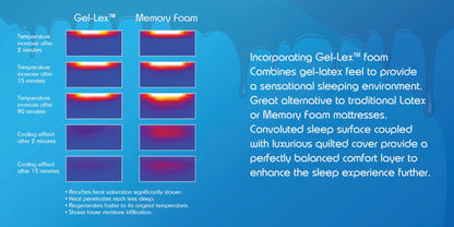 Sareer Matrah 6ft Super Kingsize Gel Foam Mattress